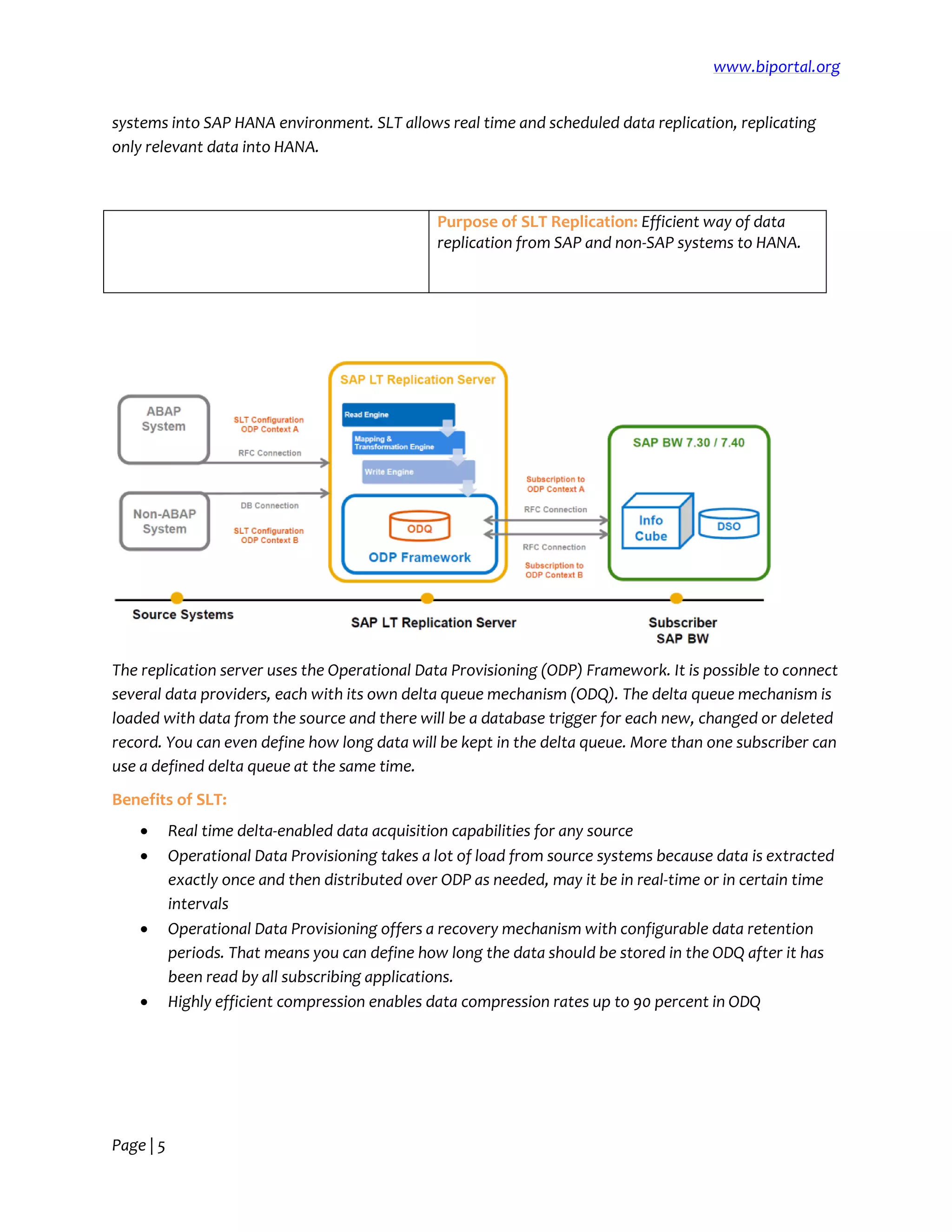 www.biportal.org
Page | 5
systems into SAP HANA environment. SLT allows real time and scheduled data replication, replicating
only relevant data into HANA.
The replication server uses the Operational Data Provisioning (ODP) Framework. It is possible to connect
several data providers, each with its own delta queue mechanism (ODQ). The delta queue mechanism is
loaded with data from the source and there will be a database trigger for each new, changed or deleted
record. You can even define how long data will be kept in the delta queue. More than one subscriber can
use a defined delta queue at the same time.
Benefits of SLT:
 Real time delta-enabled data acquisition capabilities for any source
 Operational Data Provisioning takes a lot of load from source systems because data is extracted
exactly once and then distributed over ODP as needed, may it be in real-time or in certain time
intervals
 Operational Data Provisioning offers a recovery mechanism with configurable data retention
periods. That means you can define how long the data should be stored in the ODQ after it has
been read by all subscribing applications.
 Highly efficient compression enables data compression rates up to 90 percent in ODQ
Purpose of SLT Replication: Efficient way of data
replication from SAP and non-SAP systems to HANA.
 