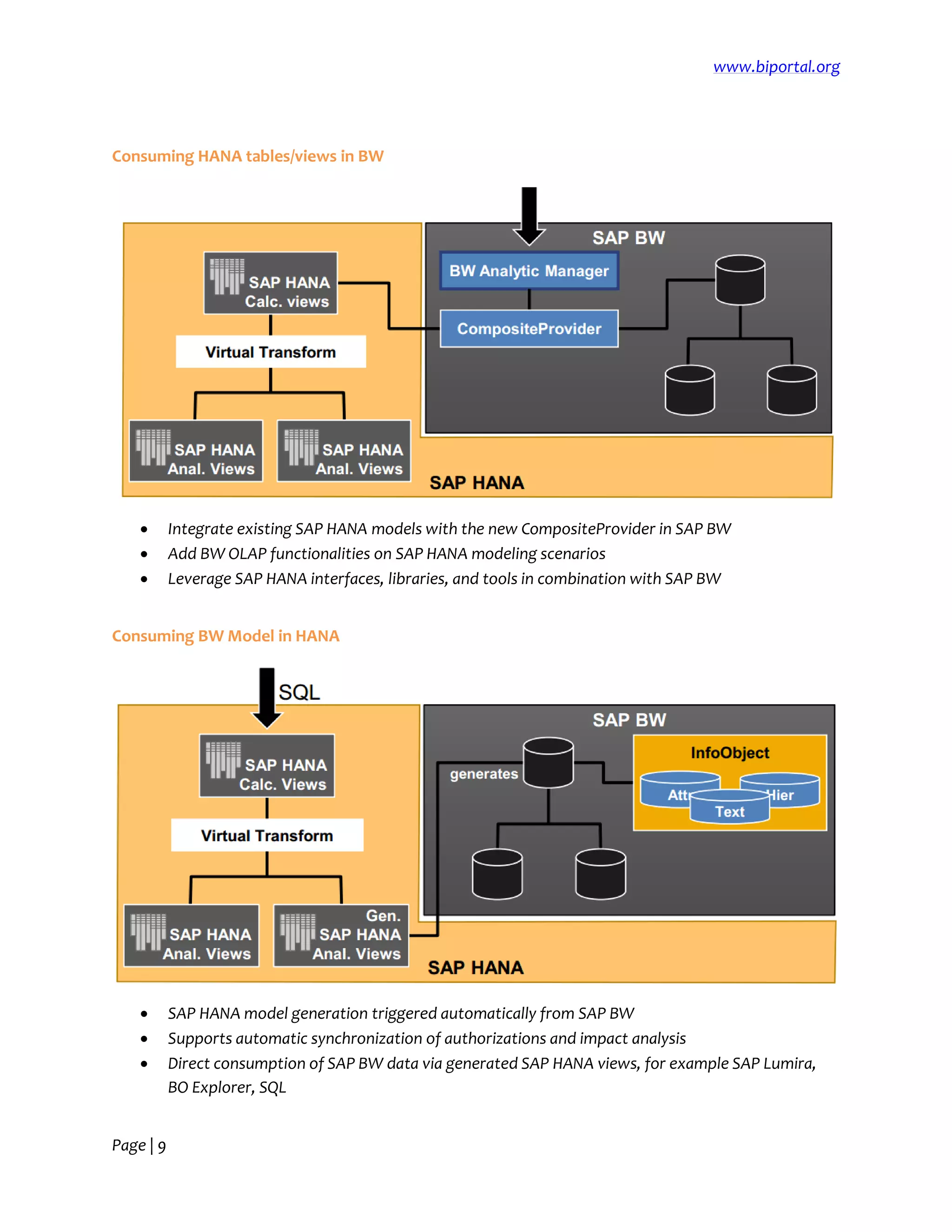 www.biportal.org
Page | 9
Consuming HANA tables/views in BW
 Integrate existing SAP HANA models with the new CompositeProvider in SAP BW
 Add BW OLAP functionalities on SAP HANA modeling scenarios
 Leverage SAP HANA interfaces, libraries, and tools in combination with SAP BW
Consuming BW Model in HANA
 SAP HANA model generation triggered automatically from SAP BW
 Supports automatic synchronization of authorizations and impact analysis
 Direct consumption of SAP BW data via generated SAP HANA views, for example SAP Lumira,
BO Explorer, SQL
 