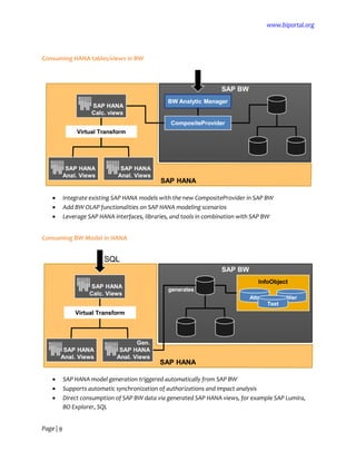 www.biportal.org
Page | 9
Consuming HANA tables/views in BW
 Integrate existing SAP HANA models with the new CompositeProvider in SAP BW
 Add BW OLAP functionalities on SAP HANA modeling scenarios
 Leverage SAP HANA interfaces, libraries, and tools in combination with SAP BW
Consuming BW Model in HANA
 SAP HANA model generation triggered automatically from SAP BW
 Supports automatic synchronization of authorizations and impact analysis
 Direct consumption of SAP BW data via generated SAP HANA views, for example SAP Lumira,
BO Explorer, SQL
 