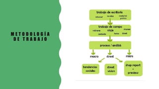 M E T O D O L O G Í A
D E T R A B A J O
 