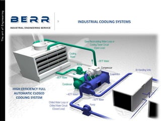 The art of Engineering
INDUSTRIAL COOLING SYSTEMS
HIGH EFFICIENCY FULL
AUTOMATIC CLOSED
COOLING SYSTEM