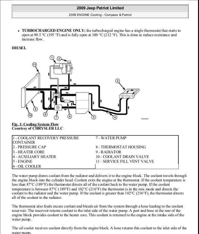 Chrysler 3 8 Engine Coolant System Diagram