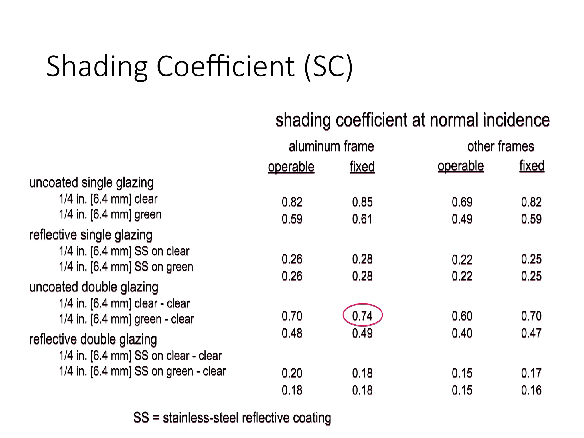 cooling-load-calculation - with examples.ppt