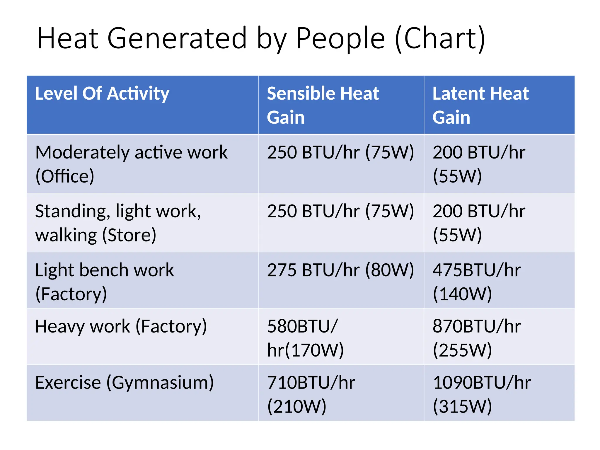 cooling-load-calculation - with examples.ppt
