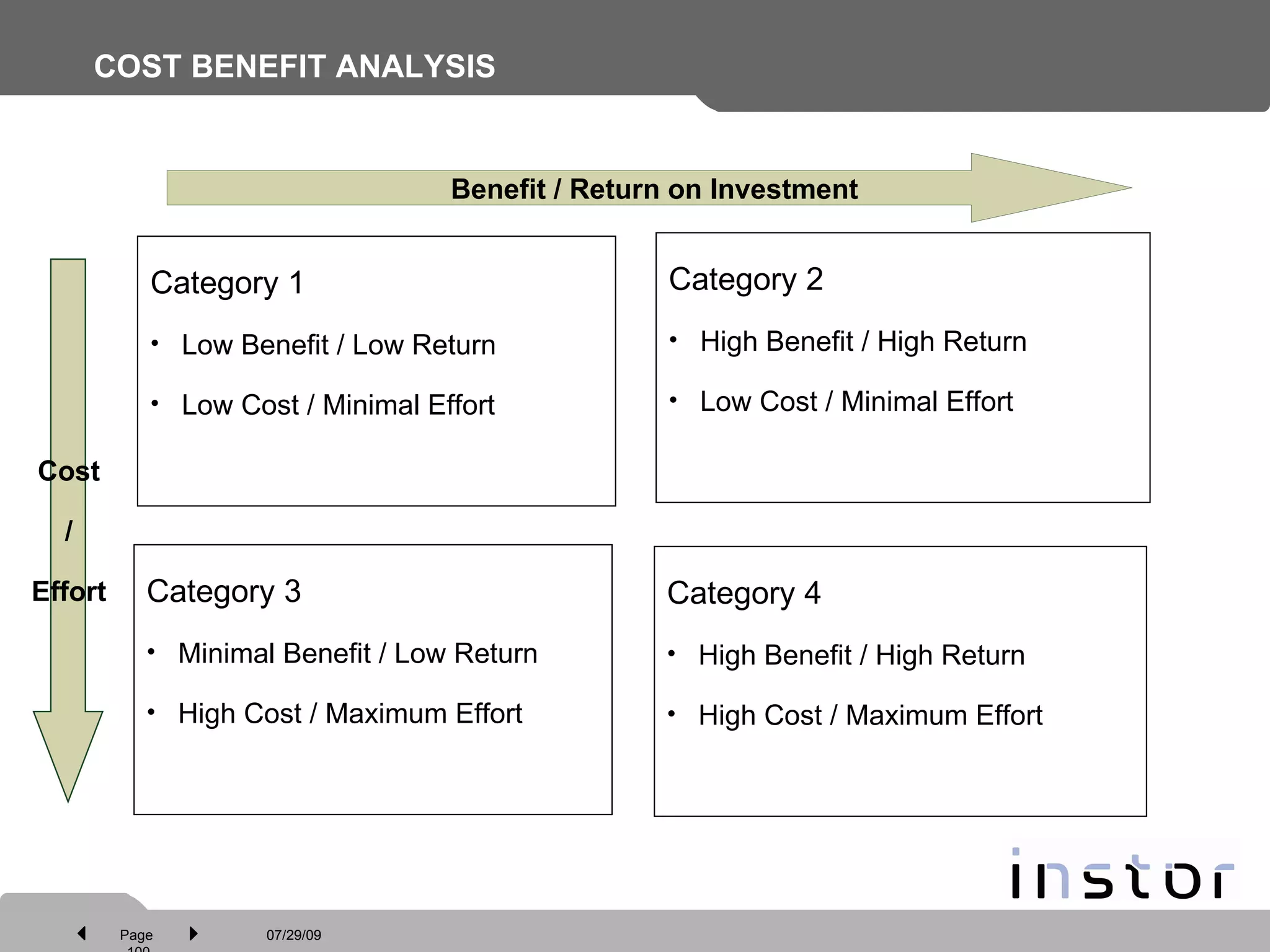 COST BENEFIT ANALYSIS Category 1 Low Benefit / Low Return Low Cost / Minimal Effort Category 2 High Benefit / High Return Low Cost / Minimal Effort Category 3 Minimal Benefit / Low Return High Cost / Maximum Effort Category 4 High Benefit / High Return High Cost / Maximum Effort Benefit / Return on Investment Cost / Effort 