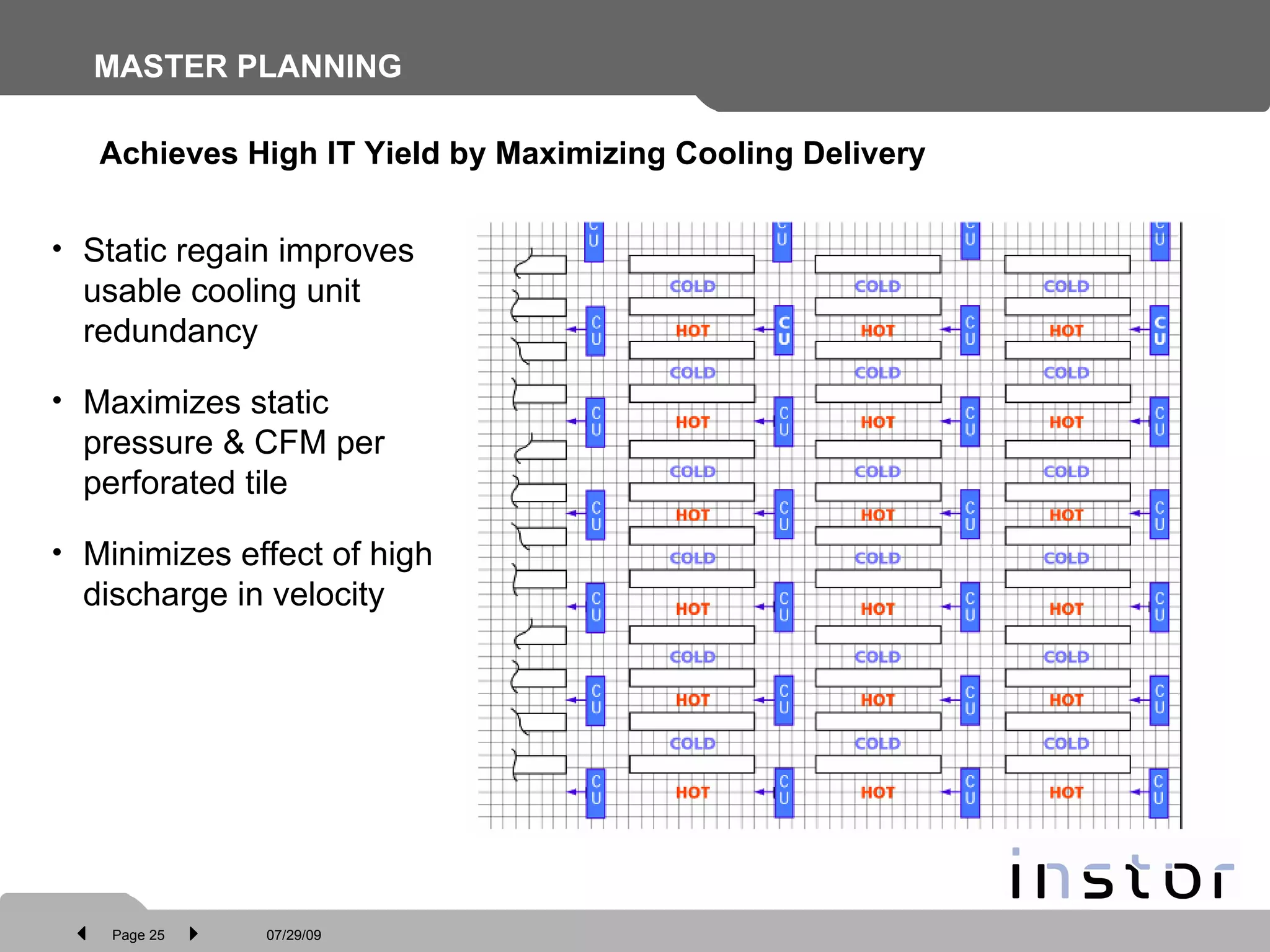 MASTER PLANNING Static regain improves usable cooling unit redundancy Maximizes static pressure & CFM per perforated tile Minimizes effect of high discharge in velocity Achieves High IT Yield by Maximizing Cooling Delivery 