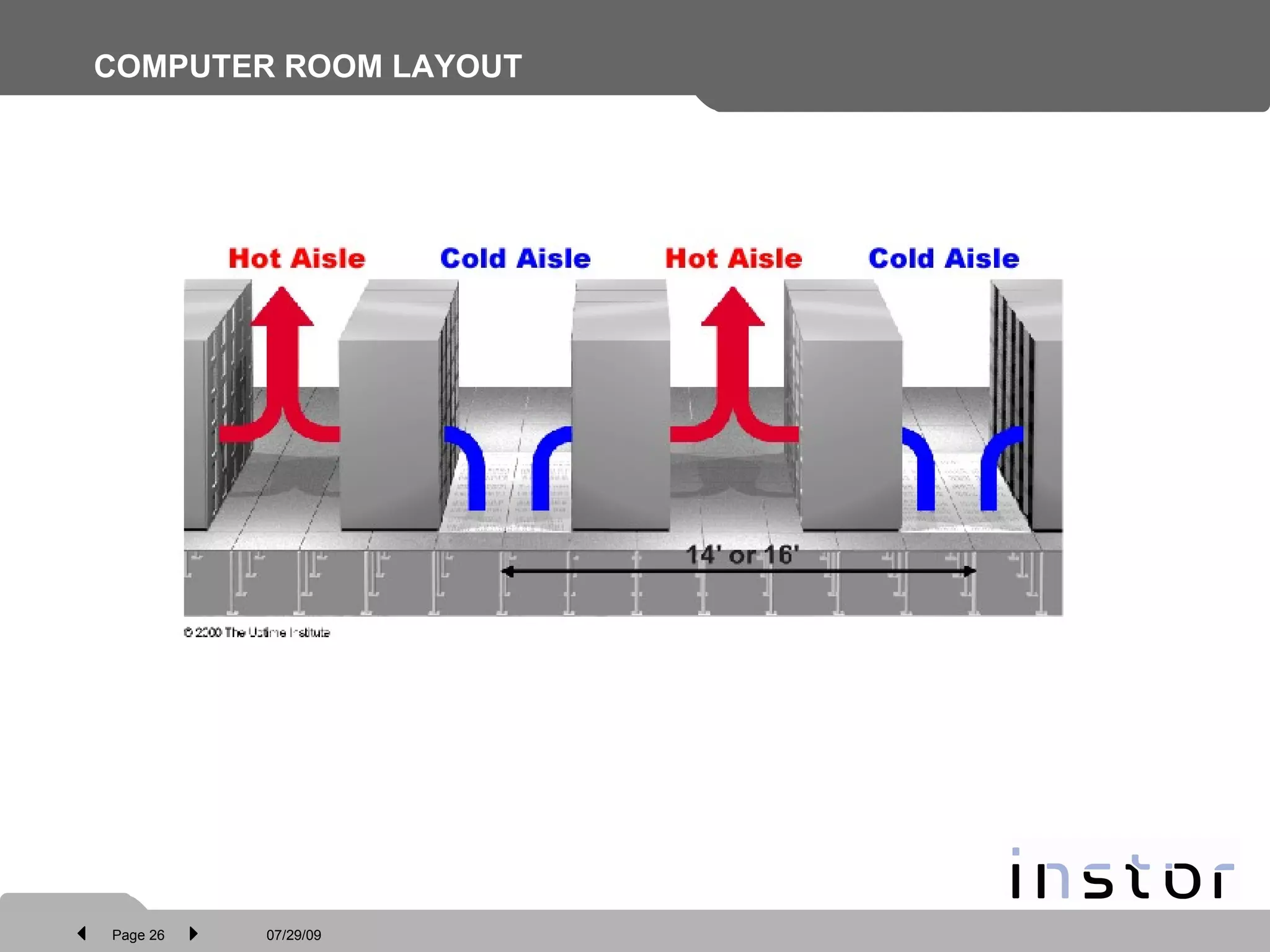 COMPUTER ROOM LAYOUT 