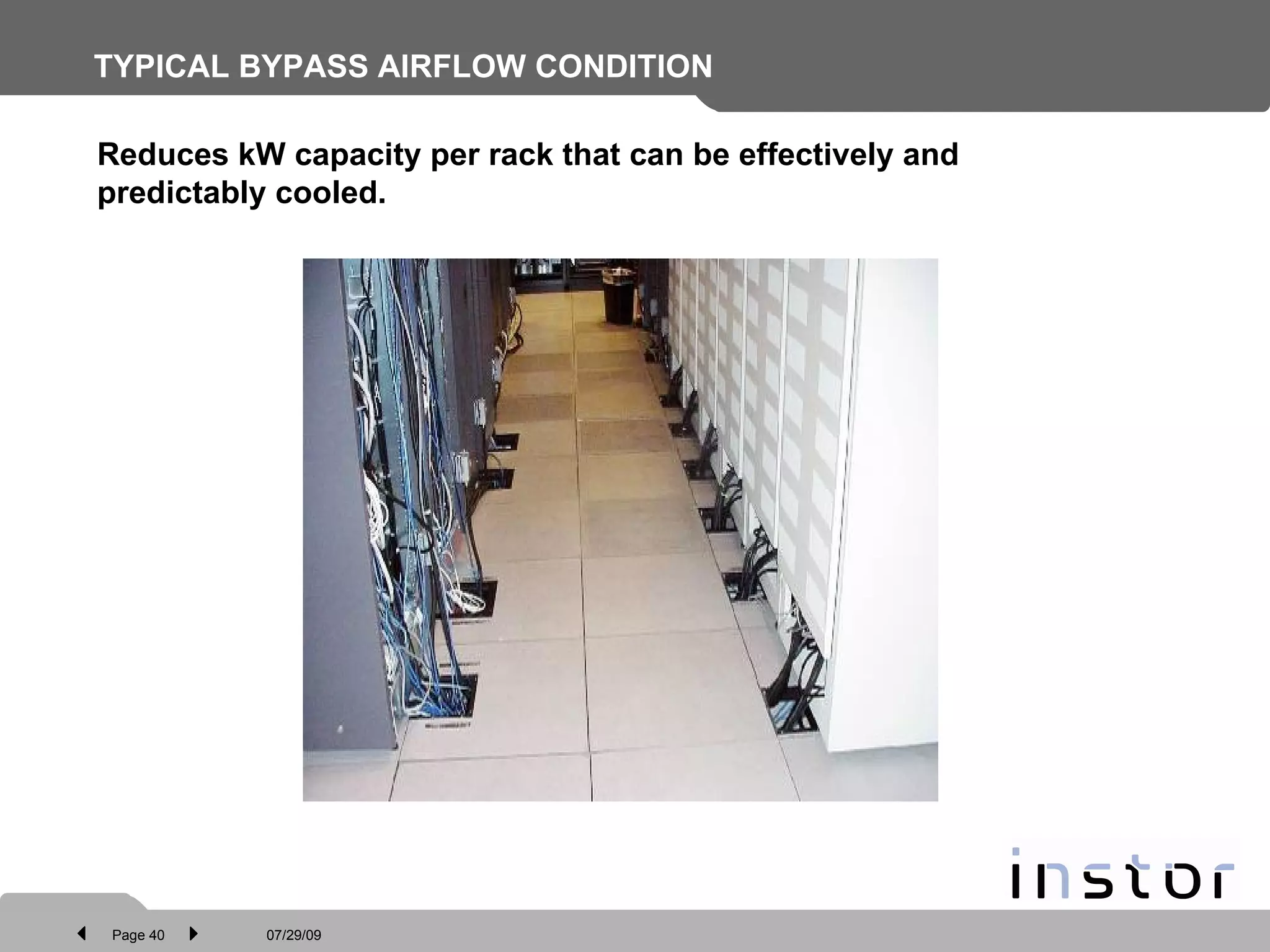 TYPICAL BYPASS AIRFLOW CONDITION Reduces kW capacity per rack that can be effectively and predictably cooled. 