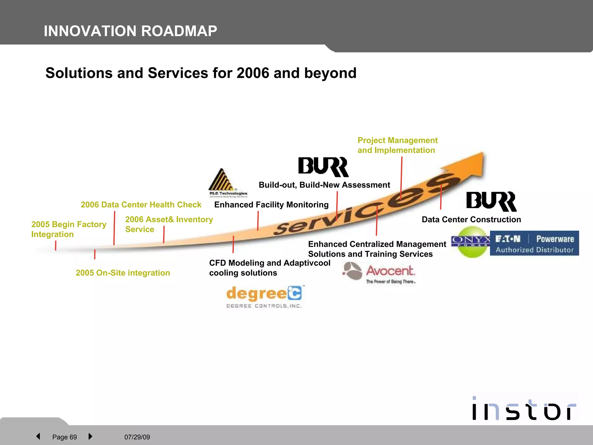 INNOVATION ROADMAP Solutions and Services for 2006 and beyond 2005 Begin Factory Integration 2005 On-Site integration 2006 Data Center Health Check CFD Modeling and Adaptivcool cooling solutions Build-out, Build-New Assessment Enhanced Centralized Management Solutions and Training Services Project Management and Implementation 2006 Asset& Inventory Service Data Center Construction Enhanced Facility Monitoring 