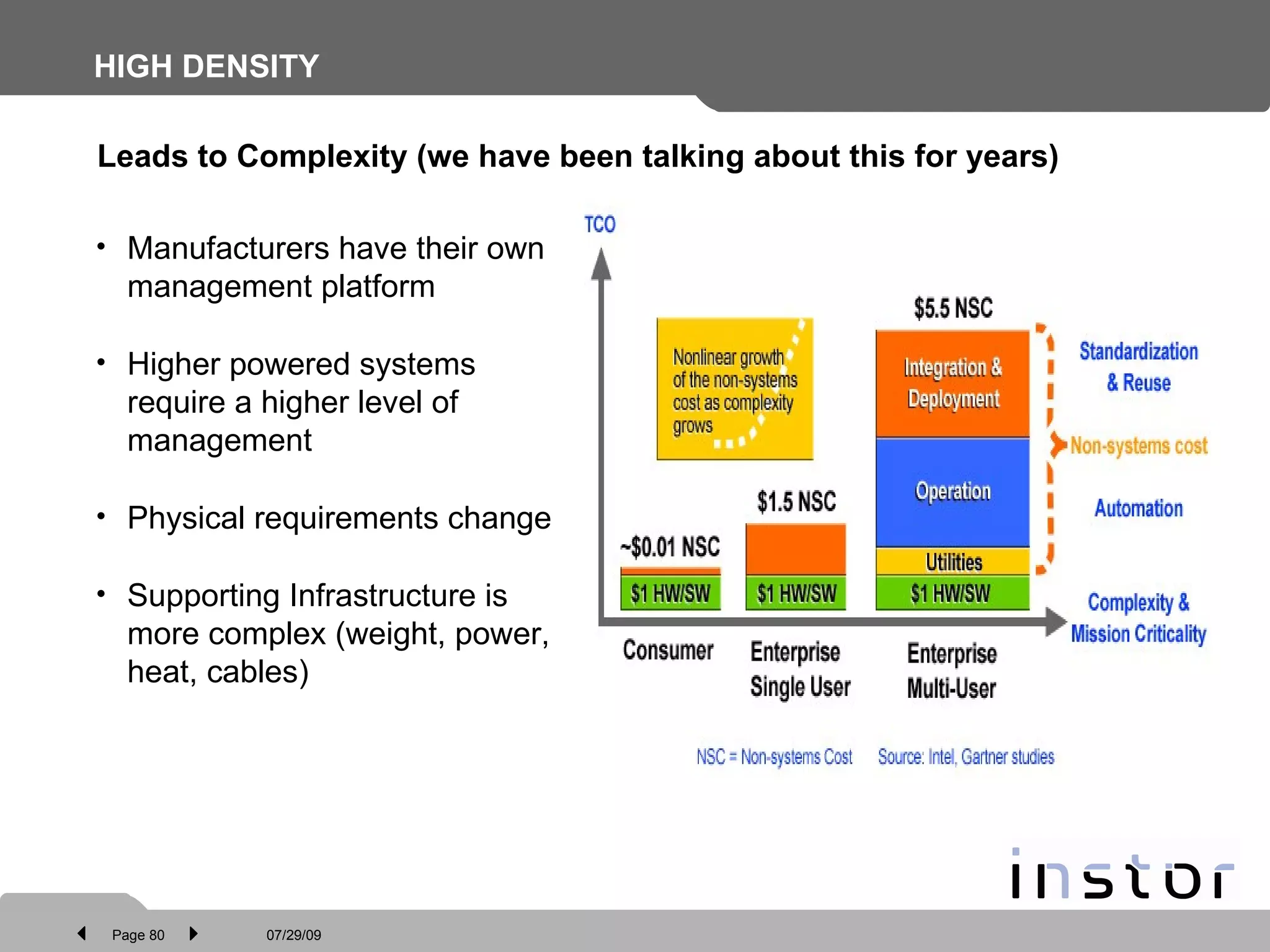 HIGH DENSITY Leads to Complexity (we have been talking about this for years) Manufacturers have their own management platform Higher powered systems require a higher level of management Physical requirements change Supporting Infrastructure is more complex (weight, power, heat, cables) 