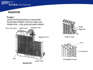 Cortex Pada Radiator cooling-system, atau sistem pendingin pada kendaraan | PPT