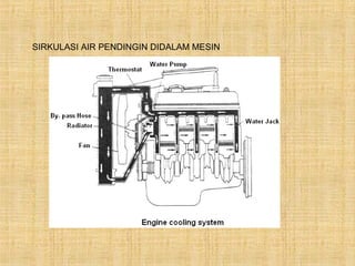 SIRKULASI AIR PENDINGIN DIDALAM MESIN
 