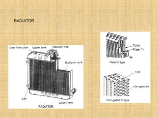 RADIATOR
 