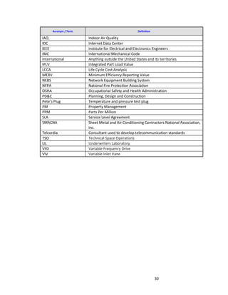 30
Acronym / Term Definition
IAQ Indoor Air Quality
IDC Internet Data Center
IEEE Institute for Electrical and Electronics Engineers
IMC International Mechanical Code
International Anything outside the United States and its territories
IPLV Integrated Part Load Value
LCCA Life Cycle Cost Analysis
MERV Minimum Efficiency Reporting Value
NEBS Network Equipment Building System
NFPA National Fire Protection Association
OSHA Occupational Safety and Health Administration
PD&C Planning, Design and Construction
Pete’s Plug Temperature and pressure test plug
PM Property Management
PPM Parts Per Million
SLA Service Level Agreement
SMACNA Sheet Metal and Air Conditioning Contractors National Association,
Inc.
Telcordia Consultant used to develop telecommunication standards
TSO Technical Space Operations
UL Underwriters Laboratory
VFD Variable Frequency Drive
VIV Variable Inlet Vane
 
