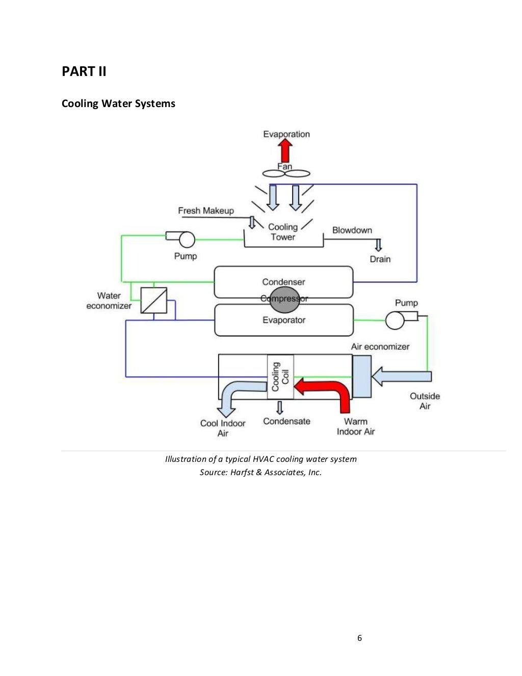 Cooling towerhandbook final