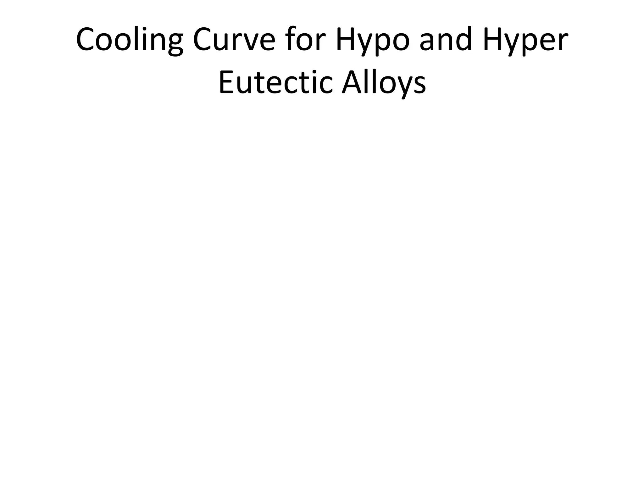 Cooling Curve for Hypo and Hyper
Eutectic Alloys