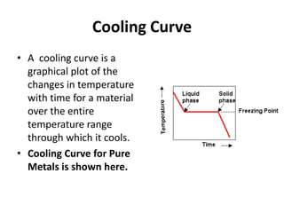 Cooling Curve
• A cooling curve is a
graphical plot of the
changes in temperature
with time for a material
over the entire
temperature range
through which it cools.
• Cooling Curve for Pure
Metals is shown here.

 