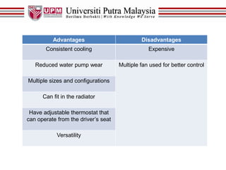 Advantages Disadvantages
Consistent cooling Expensive
Reduced water pump wear Multiple fan used for better control
Multiple sizes and configurations
Can fit in the radiator
Have adjustable thermostat that
can operate from the driver’s seat
Versatility
 