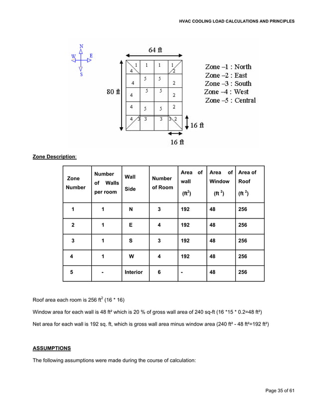 Cooling load calculations and principles PDF