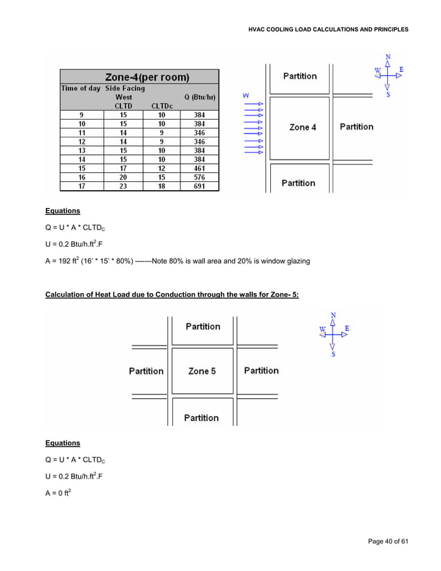 Cooling load calculations and principles PDF