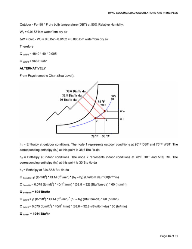 Cooling load calculations and principles PDF