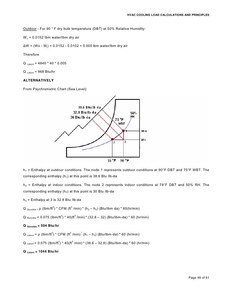 Cooling load calculations and principles