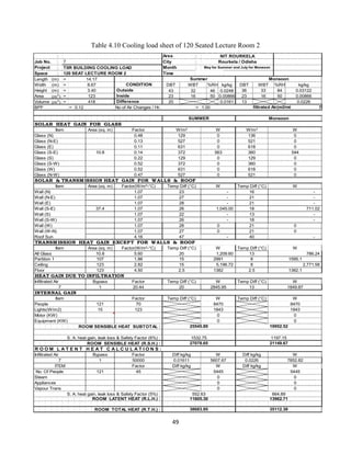 Cooling load estimation