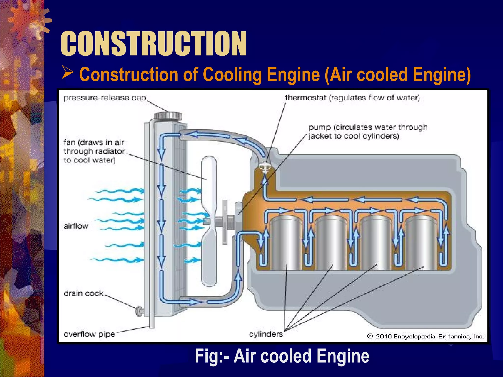Cooling and Lubrication of Engines | PPT