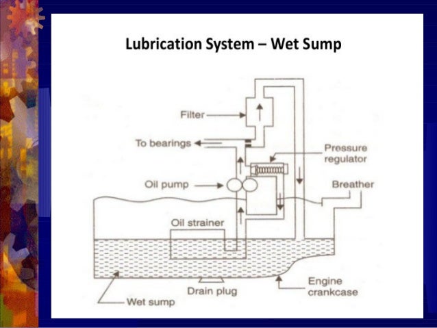 Cooling and Lubrication of Engines