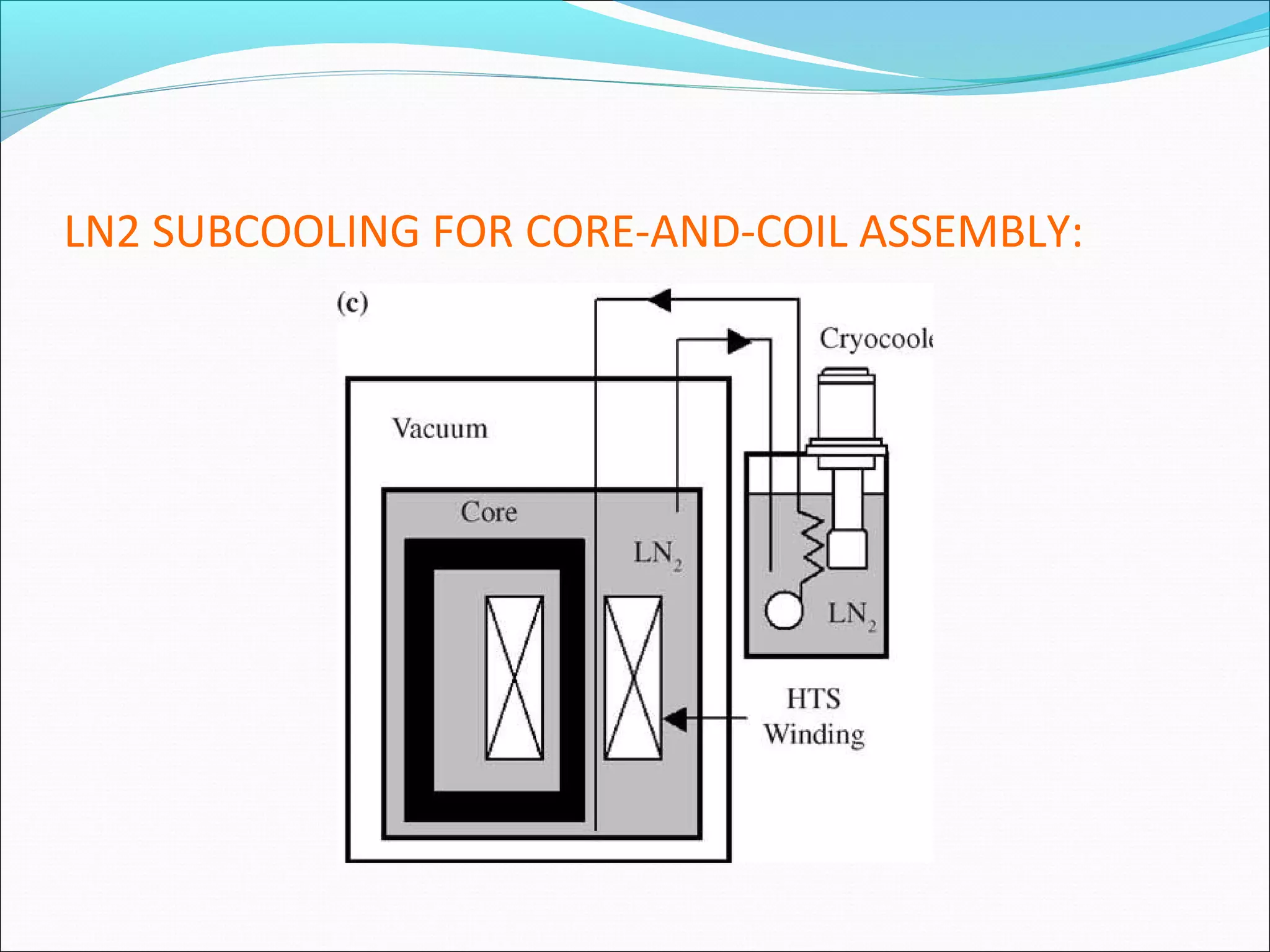 LN2 SUBCOOLING FOR CORE-AND-COIL ASSEMBLY:

 