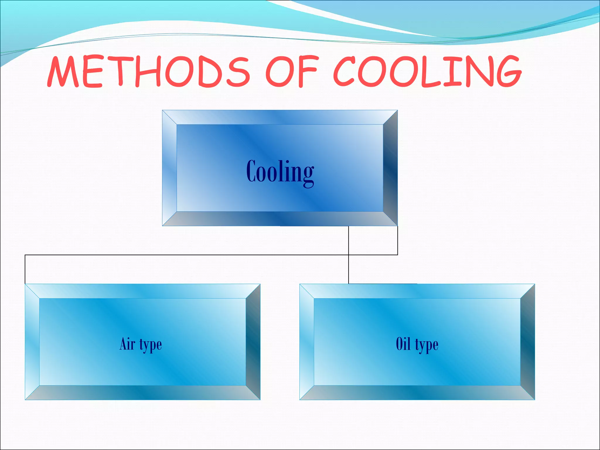 METHODS OF COOLING
Cooling

Air type

Oil type

 