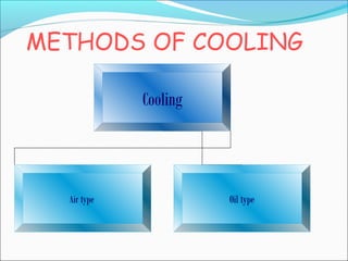 Cooling of power transformer | PPT