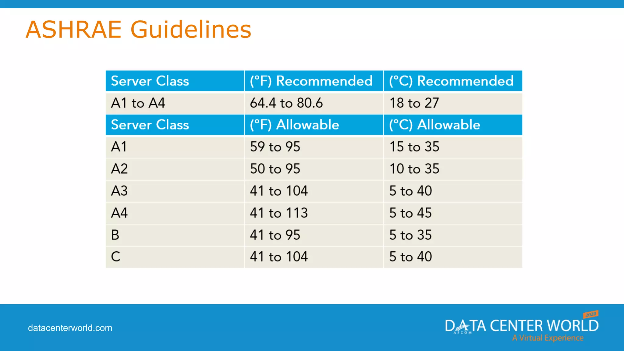 datacenterworld.com
ASHRAE Guidelines
 
