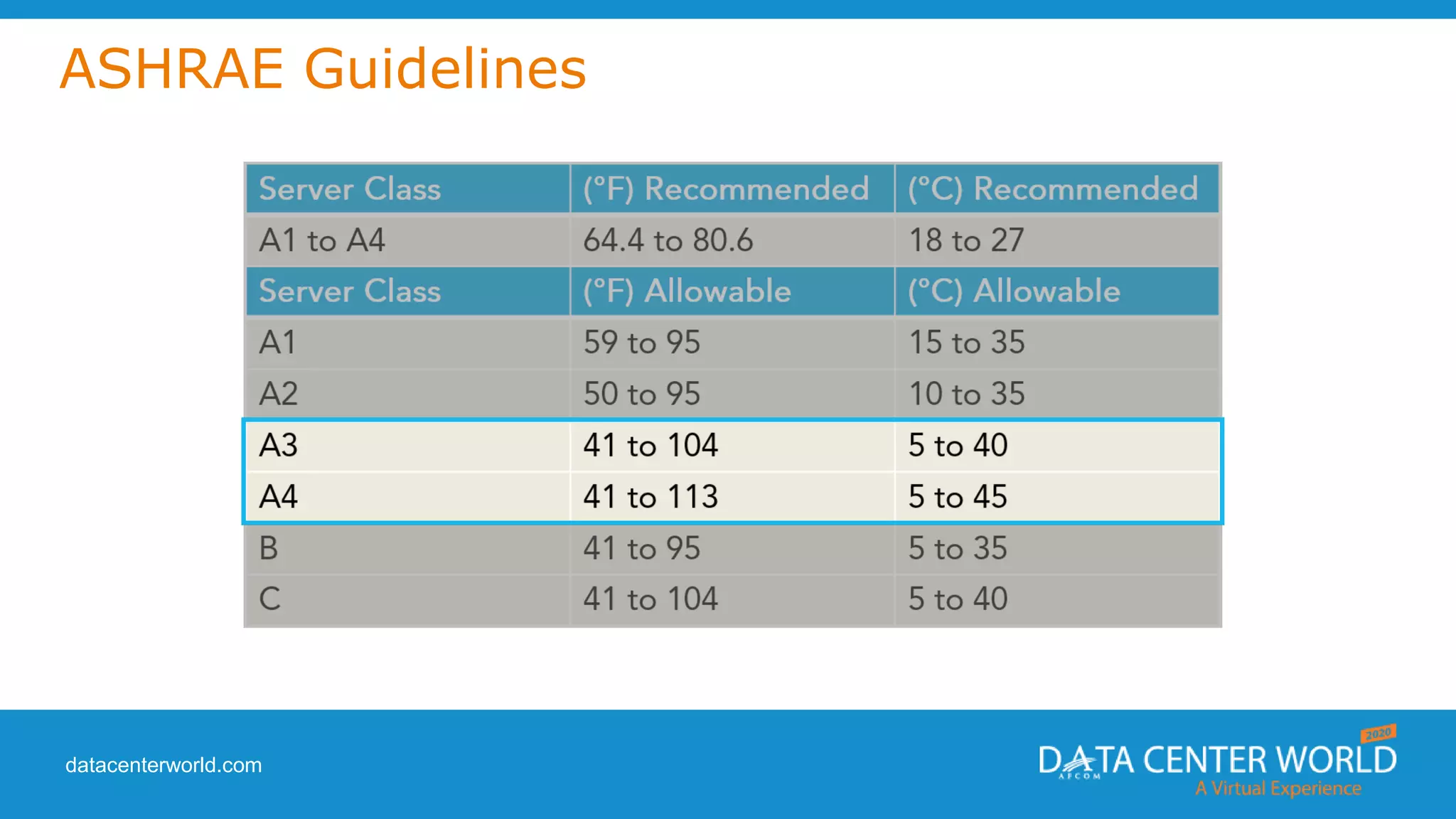 datacenterworld.com
ASHRAE Guidelines
 