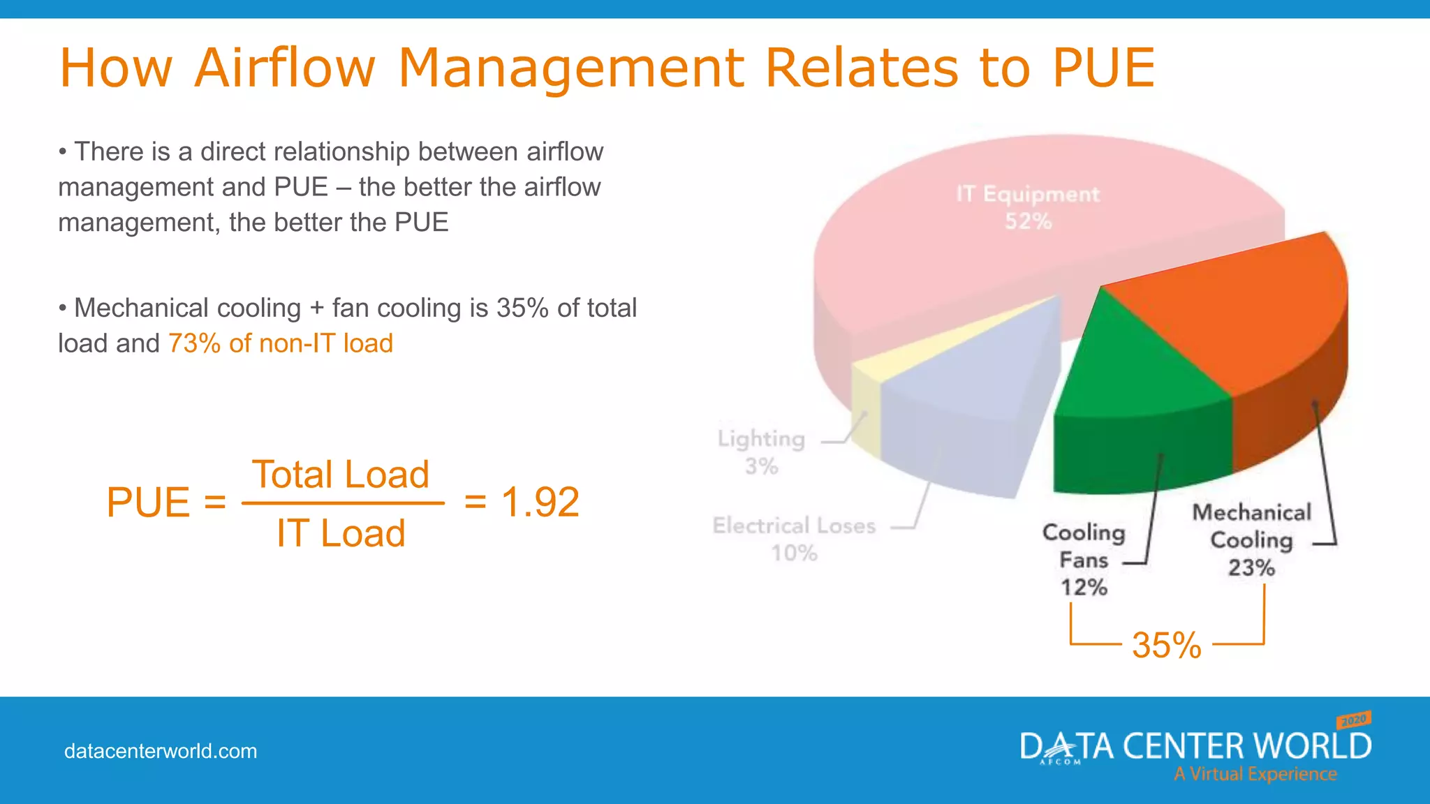 datacenterworld.com
How Airflow Management Relates to PUE
• There is a direct relationship between airflow
management and PUE – the better the airflow
management, the better the PUE
• Mechanical cooling + fan cooling is 35% of total
load and 73% of non-IT load
Total Load
IT Load
PUE = = 1.92
35%
 