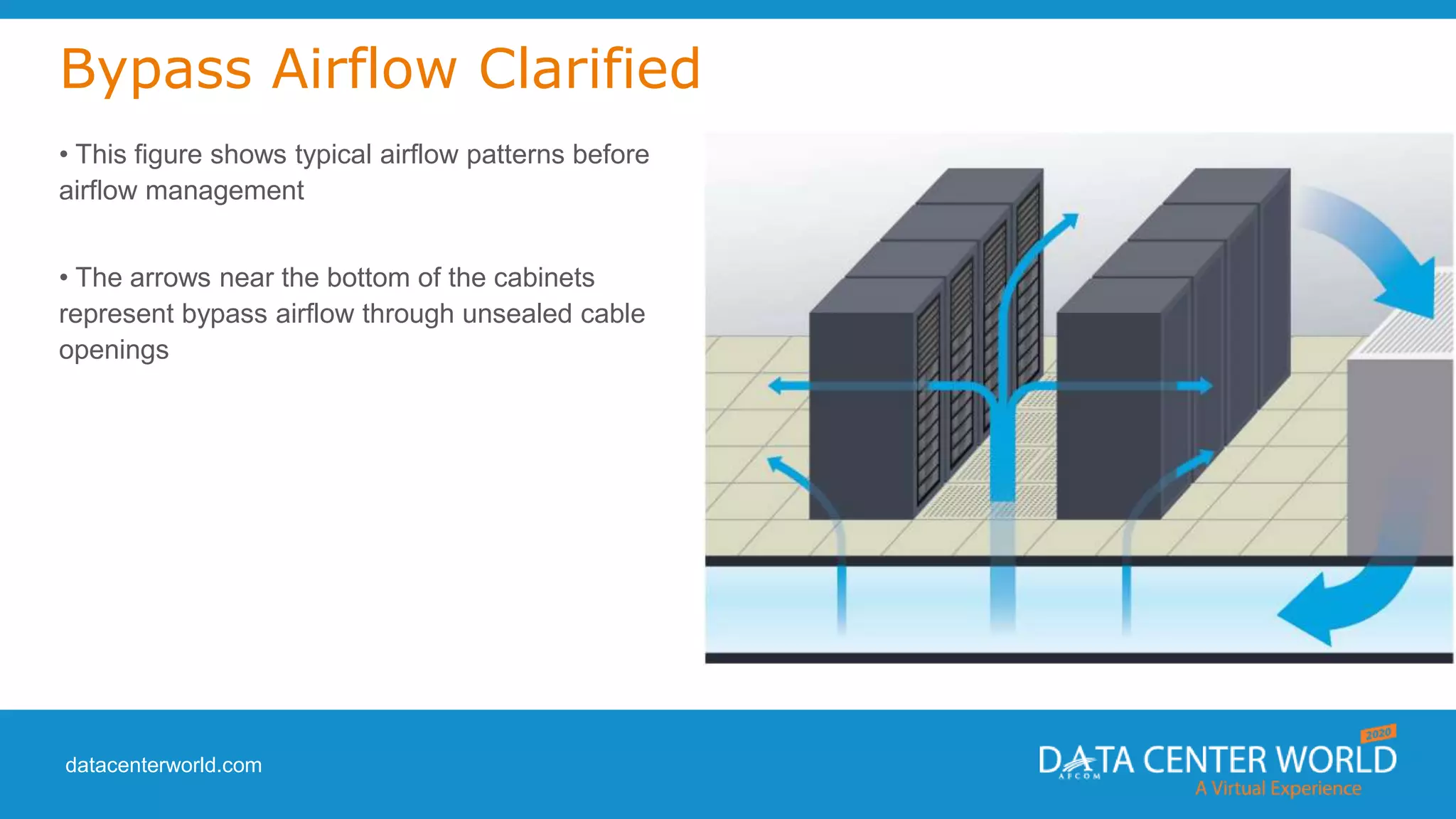 datacenterworld.com
Bypass Airflow Clarified
• This figure shows typical airflow patterns before
airflow management
• The arrows near the bottom of the cabinets
represent bypass airflow through unsealed cable
openings
 
