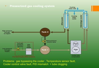 Cooling & sealing system of ccpp for power plant.ppt