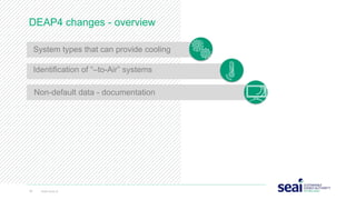 DEAP4 changes - overview
10 www.seai.ie
Identification of “–to-Air” systems
System types that can provide cooling
Non-default data - documentation
 