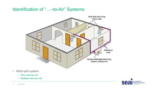 • Multi-split system
• One external unit
• Multiple internal units
Identification of “…–to-Air” Systems
13 www.seai.ie
 