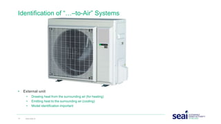 • External unit
• Drawing heat from the surrounding air (for heating)
• Emitting heat to the surrounding air (cooling)
• Model identification important
Identification of “…–to-Air” Systems
14 www.seai.ie
 
