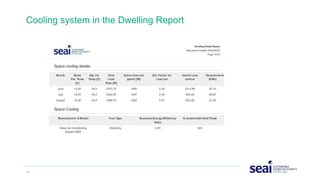 34 www.seai.ie
Cooling system in the Dwelling Report
 