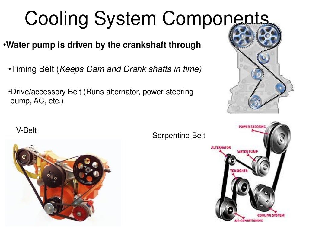 Cooling system for ic engines