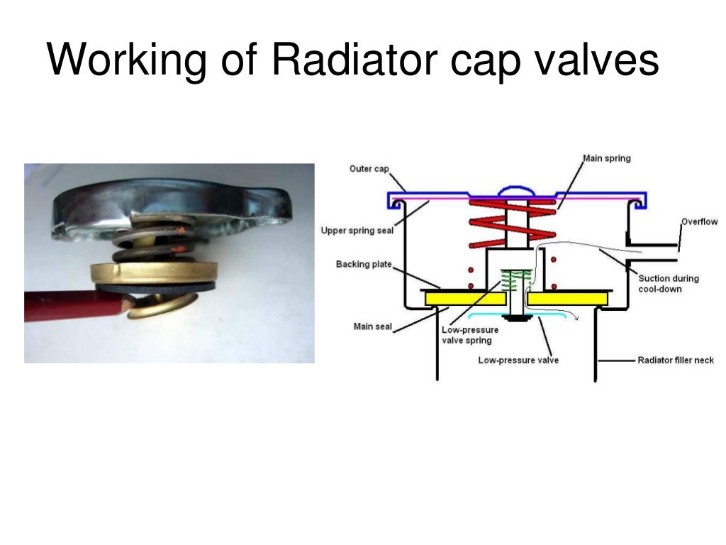 Cooling system for ic engines
