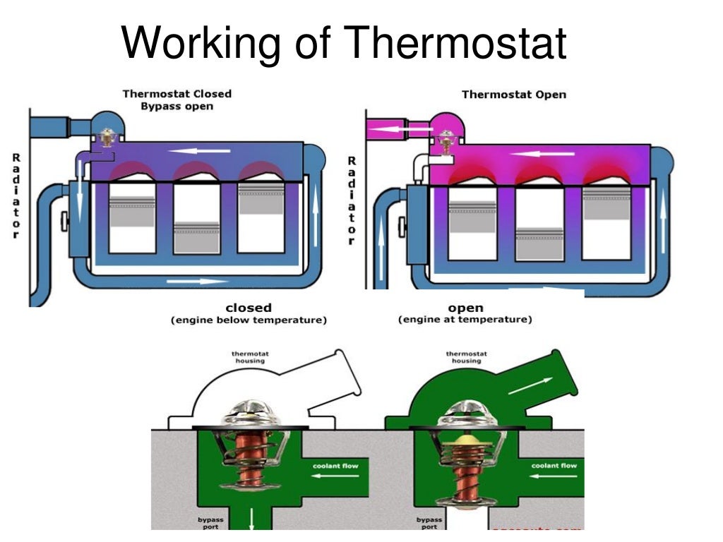 Cooling system for ic engines