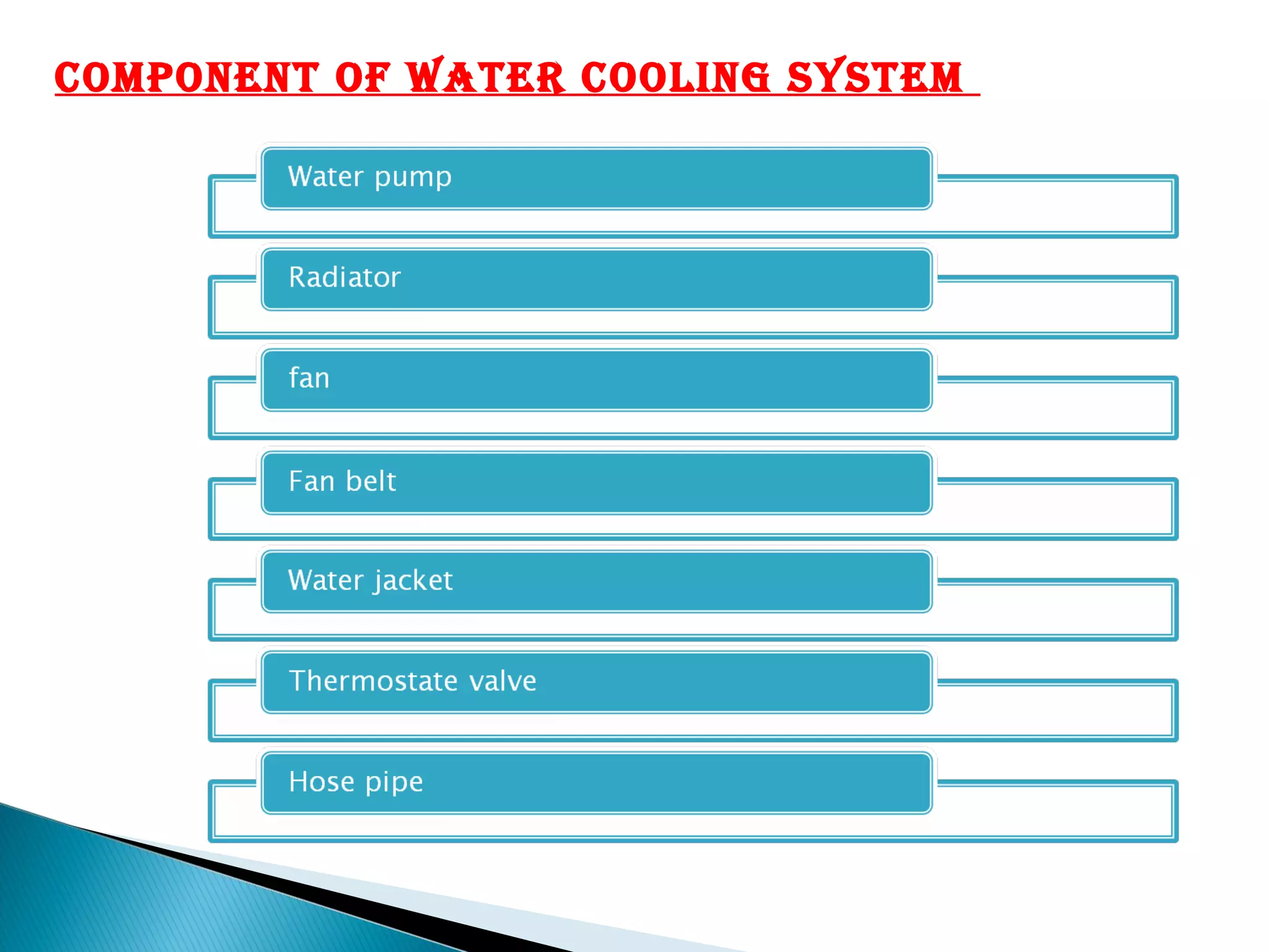 componenT oF waTer cooling sysTem 
 