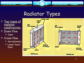 Cooling system in Automobiles | PPT