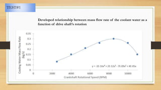 TEST#1
Developed relationship between mass flow rate of the coolant water as a
function of drive shaft’s rotation
 