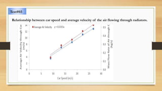 Test#03
Relationship between car speed and average velocity of the air flowing through radiators.
 