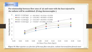 TEST#5
For relationship between flow rates of air and water with the heat rejected by
the radiator will be established. (Using thermocouples )
 