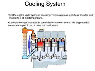 Cooling System
•Get the engine up to optimum operating Temperature as quickly as possible and
maintains it at that temperature.
•Controls the heat produced in combustion chamber, so that the engine parts
are not damaged & the oil does not break down.
 